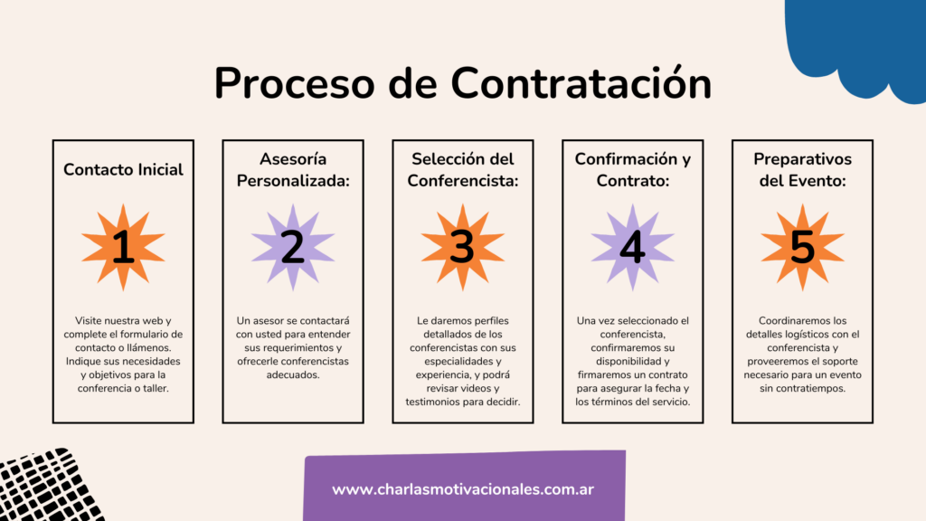 Proceso de Contratación Charlas Motivacionales Argentina