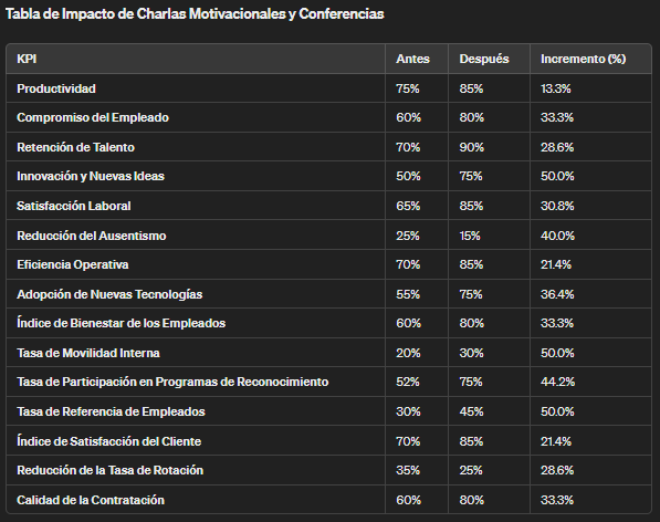 Estadísticas de Impacto